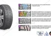 Шина 205/65R16C 107/105R Winguard WinSpike SUV (під шип) (Nexen) NEXEN 14037 (фото 1)