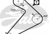 Ремінь зубчастий (довж. 60-150) Gates 5222 (фото 1)