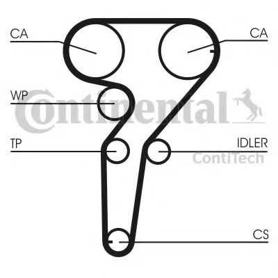 Водяной насос + комплект зубчатого ремня CONTITECH Contitech CT877WP2 (фото 1)