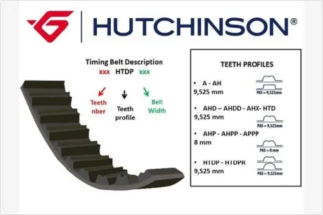 Ремень ГРМ Hutchinson HUTCHINSON 139HTDP25