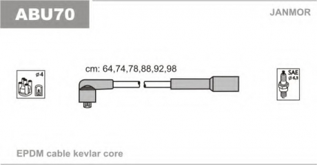 Комплект проводов зажигания Janmor ABU70 (фото 1)