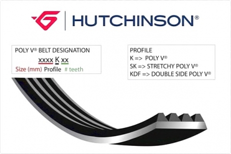 Поликлиновой ремень HUTCHINSON 868SK5 (фото 1)