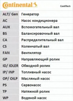 Комплект ремня ГРМ Contitech CT1050K1