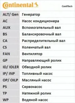 Комплект ремня ГРМ Contitech CT1050K1
