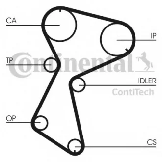Комплект ремня ГРМ CONTITECH Contitech CT935K2