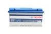 Акумулятор Bosch 12В/95Аг/850А/24,98кг BOSCH 0092S4E130 (фото 1)