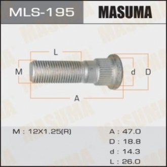 Masuma MLS195