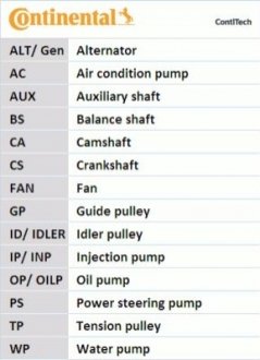 Автозапчастина Contitech 6PK2155K1