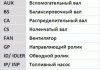 Автозапчастина Contitech 6PK1045WP1 (фото 3)