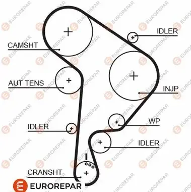 EUROREPAR Ремінь зубчастий Z=141 AUDI A3 1,9TDI 96-01 VW 1,9TDI/SDI: Golf IV, Polo SKODA SEAT Eurorepar 1633129480 (фото 1)