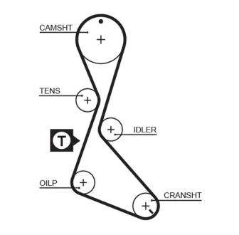 GATES ремінь зубчастий Z=125 RENAULT, VOLVO DAEWOO Espero 1,8/2,0 Gates 1130RM